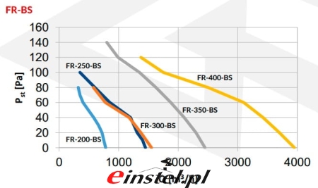 Wentylator osiowy ścienny REVENTON FR-BS czarny 230V regulacja prędkości - wydajność.jpg