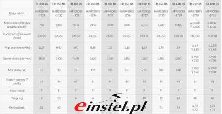 Wentylator osiowy ścienny REVENTON FR-BS czarny 230V regulacja prędkości - dache techniczne.jpg