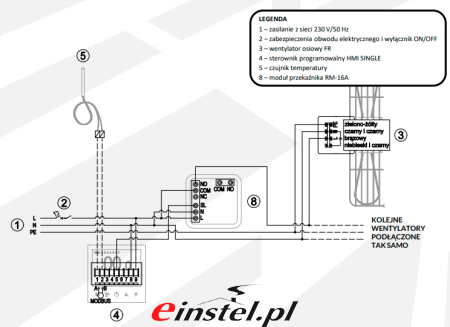 Wentylator osiowy REVENTORN schemat podłączenia - regulator hmi.png