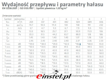 Intake głośność - przepłwy powietrza - czerpnia dachowa do rekuperacji.jpg