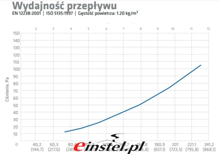 Wydajność intake.jpg