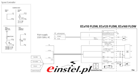 Schemat połączeń wenylator fachowy VILPE.png