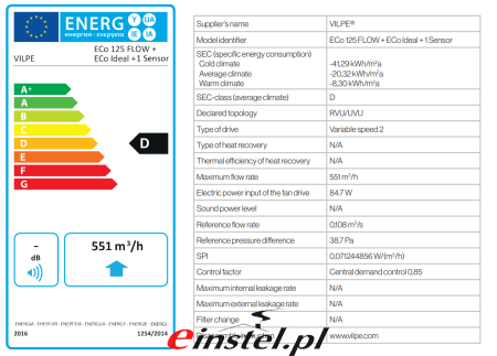 Wymiary ECO FLOW 125 z podstawą 300X300 VILPE - karta energetyczne i dane techniczne.png