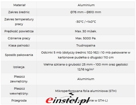 Przwód elastyczny do wentylacji izolowany - ogólne dane techniczne.jpg