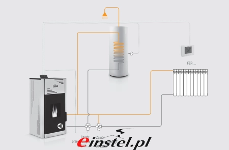 Ferroli Breta pro - schemet instalacji z grzejnikami i zasobnikiem ciepłej wody użytkowej.png