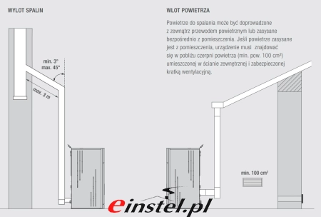 Wylot spalin oraz zlalecany wlot powietrza dla kotła Ferroli Breta PRO 12 zalecany przez producenta.jpg