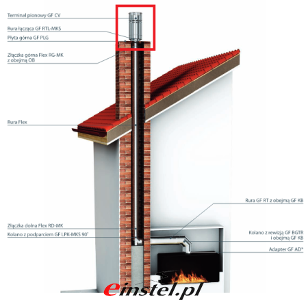 Rura koncentryczna GF 250 - rysunek tech. 3.png