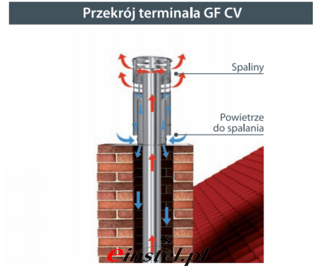 Przekrój terminala GF CV.png